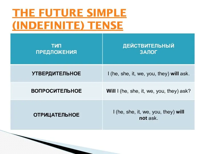 THE FUTURE SIMPLE (INDEFINITE) TENSE