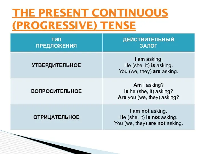 THE PRESENT CONTINUOUS (PROGRESSIVE) TENSE