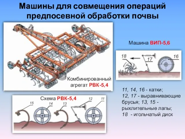 Машины для совмещения операций предпосевной обработки почвы Машина ВИП-5,6 11,