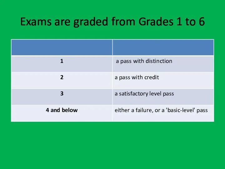 Exams are graded from Grades 1 to 6