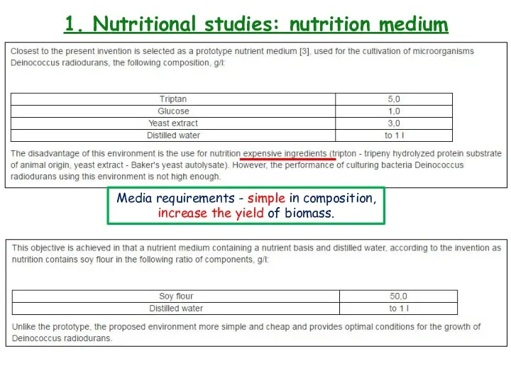 1. Nutritional studies: nutrition medium Media requirements - simple in composition, increase the yield of biomass.