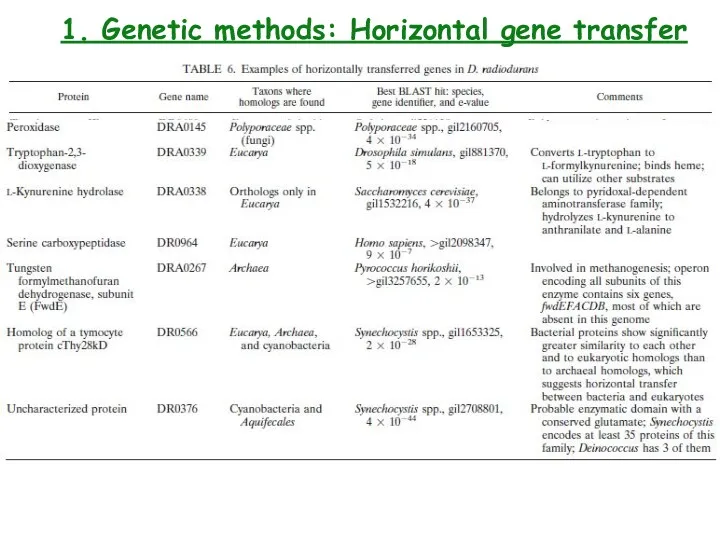 1. Genetic methods: Horizontal gene transfer