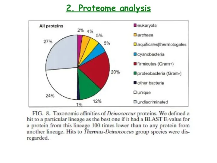 2. Proteome analysis