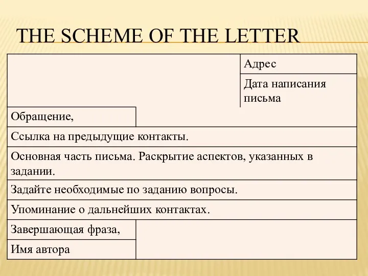 THE SCHEME OF THE LETTER