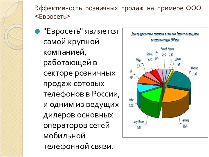 Эффективность розничных продаж на примере ООО "Евросеть" является самой крупной