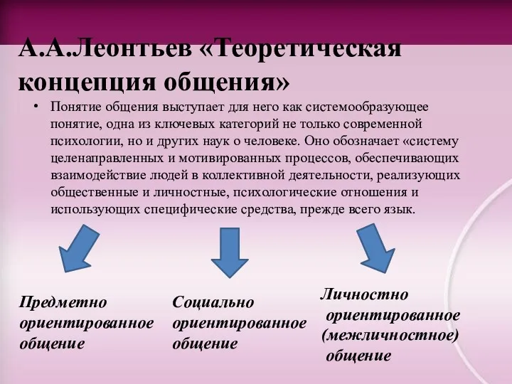 А.А.Леонтьев «Теоретическая концепция общения» Понятие общения выступает для него как