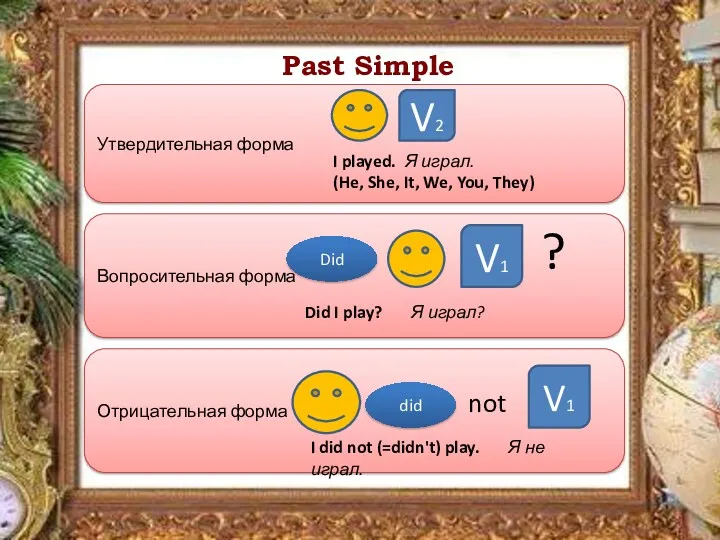 Past Simple Утвердительная форма Вопросительная форма Отрицательная форма V2 V1