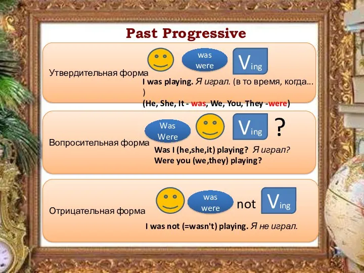 Past Progressive (Continuous) Утвердительная форма Вопросительная форма Отрицательная форма Ving