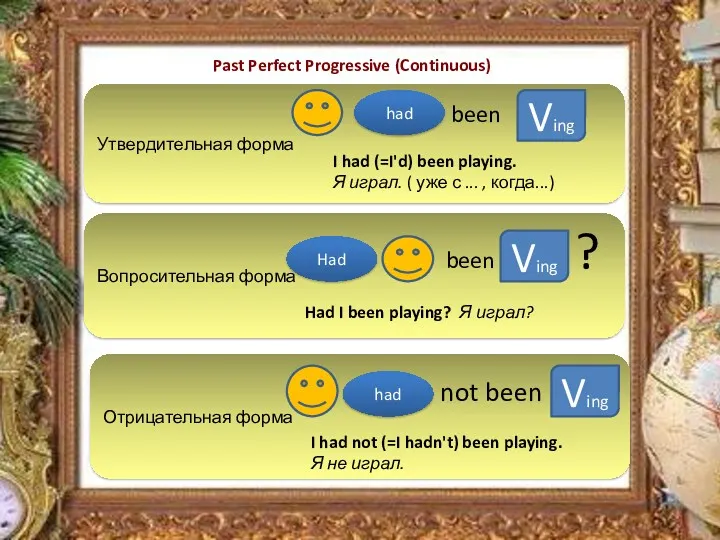 Утвердительная форма Вопросительная форма Отрицательная форма Ving ? not been