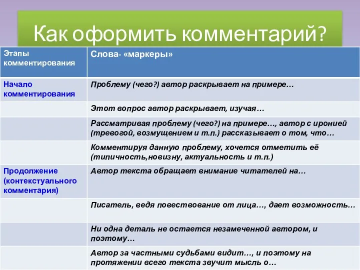 Как оформить комментарий?