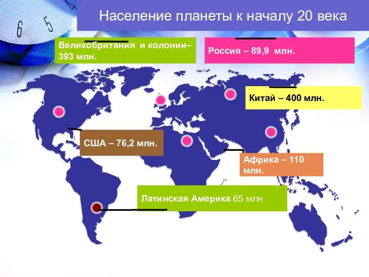 Население планеты к началу 20 века Россия – 89,9 млн.