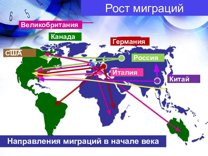 Рост миграций Направления миграций в начале века Италия Россия Канада США Великобритания Китай Германия