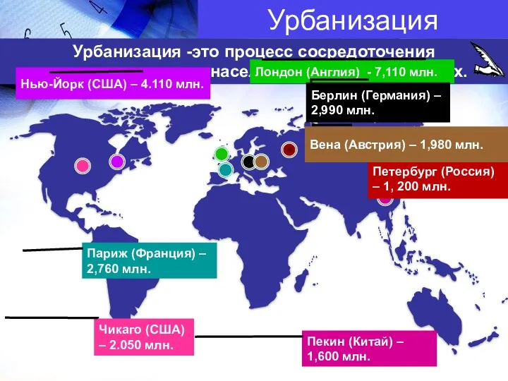 Урбанизация Урбанизация -это процесс сосредоточения промышленности и населения в крупных