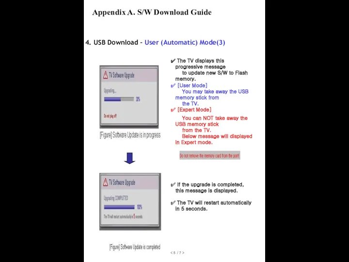 4. USB Download – User (Automatic) Mode(3) The TV displays