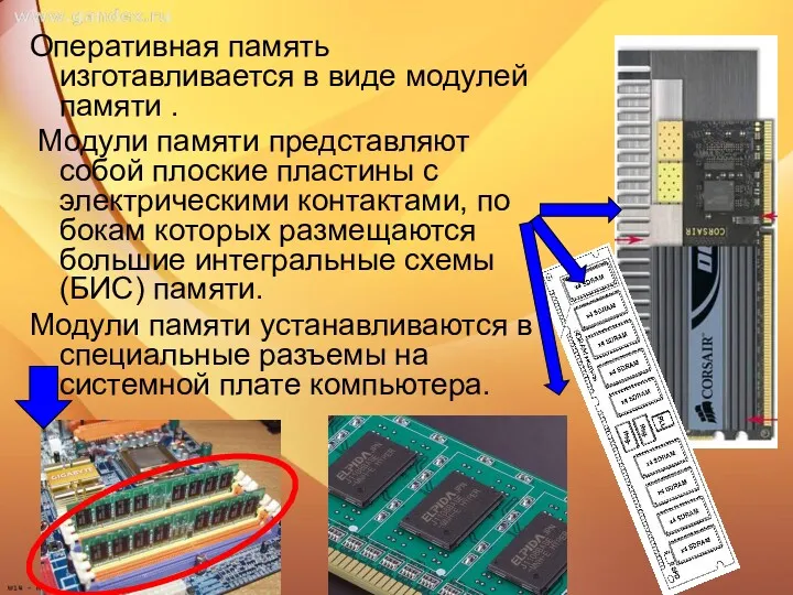 Оперативная память изготавливается в виде модулей памяти . Модули памяти