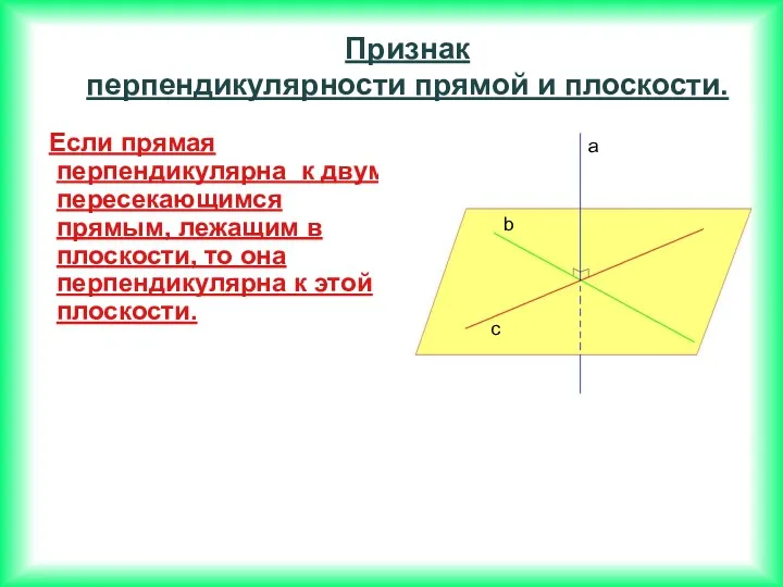 Если прямая перпендикулярна к двум пересекающимся прямым, лежащим в плоскости,