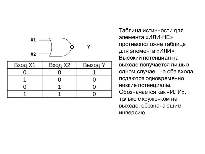 Таблица истинности для элемента «ИЛИ-НЕ» противоположна таблице для элемента «ИЛИ».