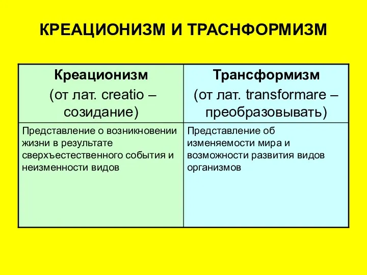 КРЕАЦИОНИЗМ И ТРАСНФОРМИЗМ