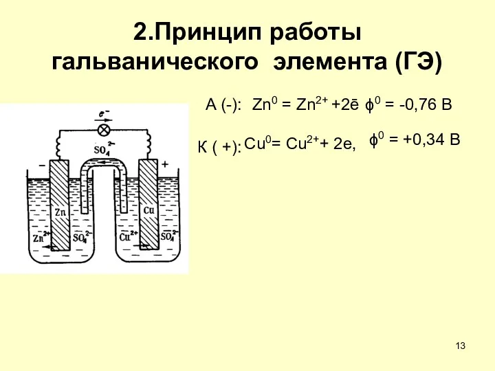 2.Принцип работы гальванического элемента (ГЭ) Zn0 = Zn2+ +2ē ϕ0