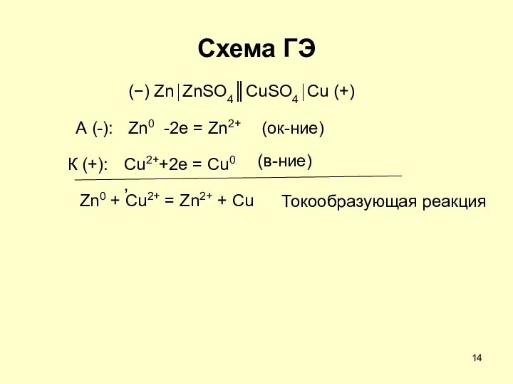 Схема ГЭ (−) Zn⏐ZnSO4║CuSO4⏐Cu (+) Zn0 + Cu2+ = Zn2+