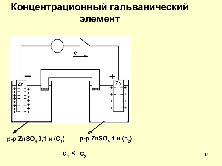 Концентрационный гальванический элемент p-p ZnSO4 0,1 н (C1) p-p ZnSO4 1 н (c2) c1