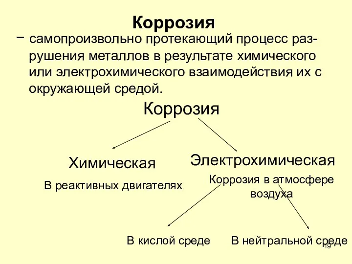 Коррозия − самопроизвольно протекающий процесс раз-рушения металлов в результате химического