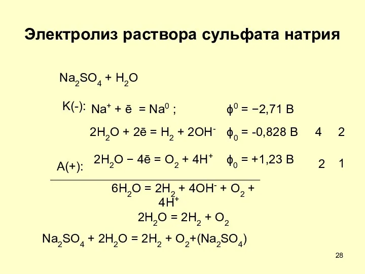 Электролиз раствора сульфата натрия Na2SO4 + H2O А(+): K(-): Na+
