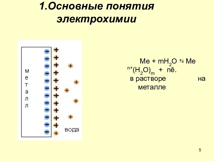 1.Основные понятия электрохимии Ме + mH2O ⇆ Me n+(H2O)m + nē. в растворе на металле
