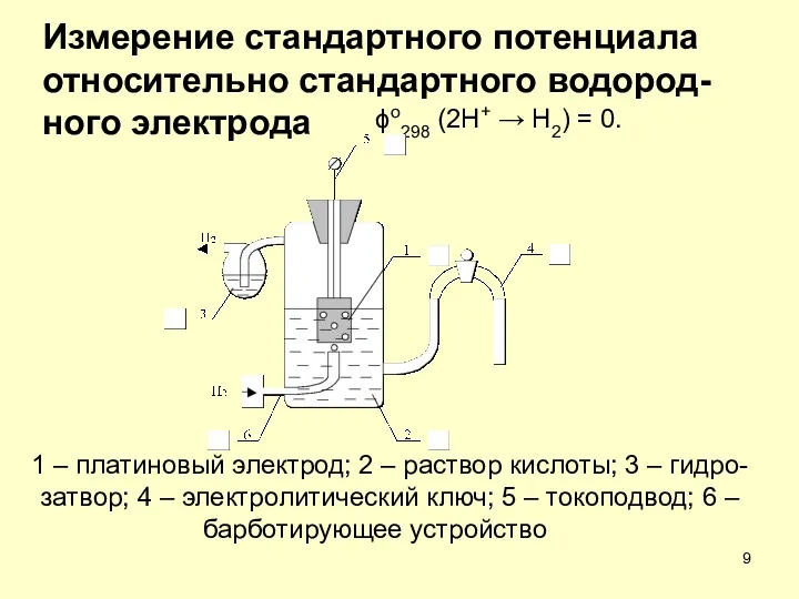 ϕо298 (2Н+ → Н2) = 0. Измерение стандартного потенциала относительно