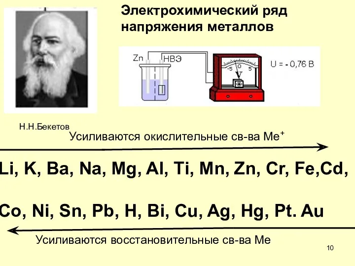 Н.Н.Бекетов Электрохимический ряд напряжения металлов Li, K, Ba, Na, Mg,