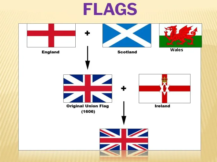 FLAGS Wales