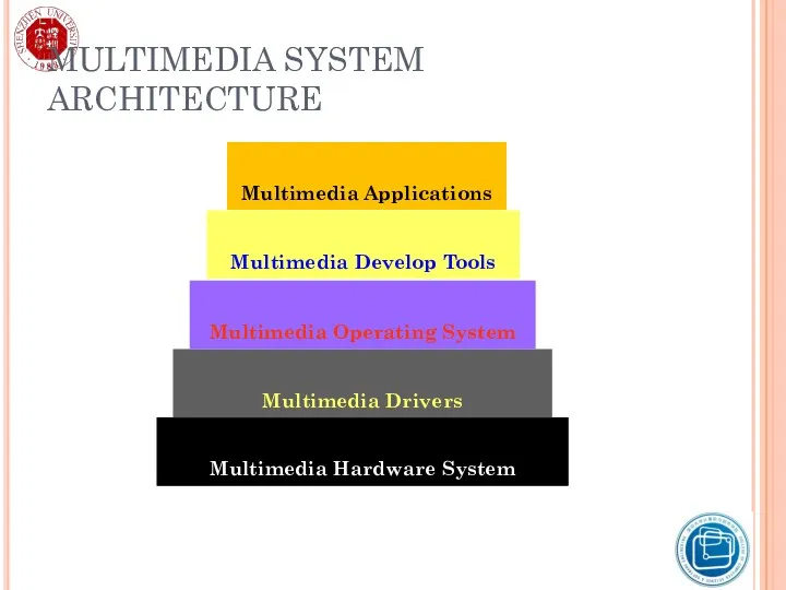 MULTIMEDIA SYSTEM ARCHITECTURE