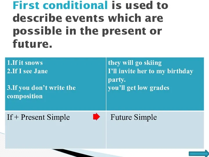 First conditional is used to describe events which are possible in the present or future.