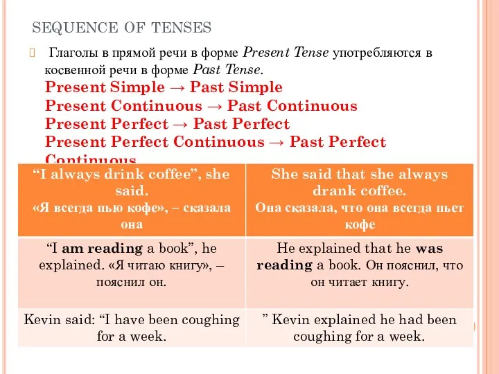 sequence of tenses Глаголы в прямой речи в форме Present