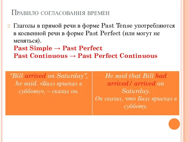 Правило согласования времен Глаголы в прямой речи в форме Past