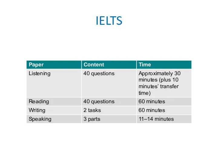 IELTS