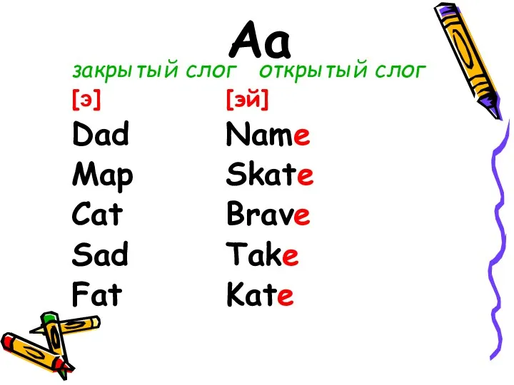 Aa закрытый слог открытый слог [э] [эй] Dad Name Map