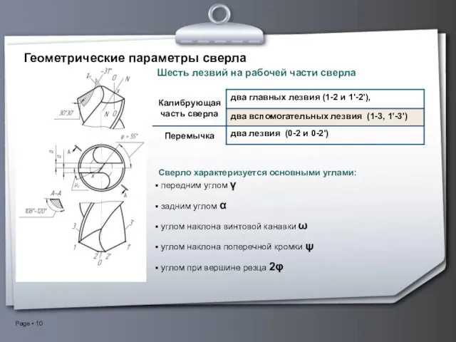 Геометрические параметры сверла Сверло характеризуется основными углами: передним углом γ задним углом α
