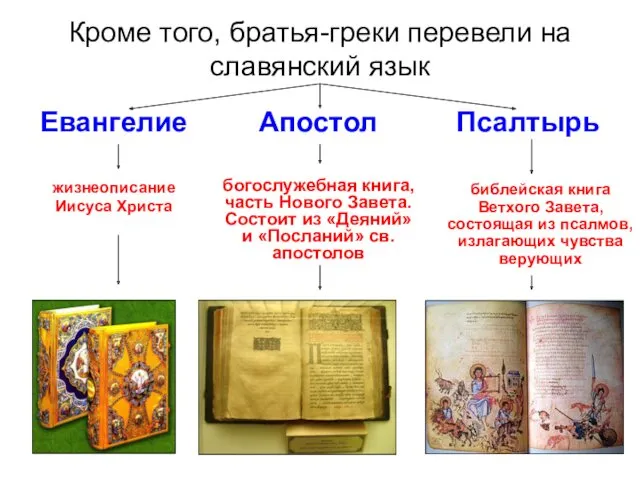 Кроме того, братья-греки перевели на славянский язык Евангелие Апостол Псалтырь богослужебная книга, часть