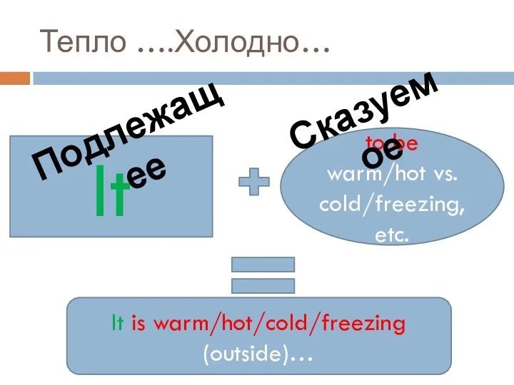 Тепло ….Холодно… It to be warm/hot vs. cold/freezing, etc. Подлежащее Сказуемое It is warm/hot/cold/freezing (outside)…