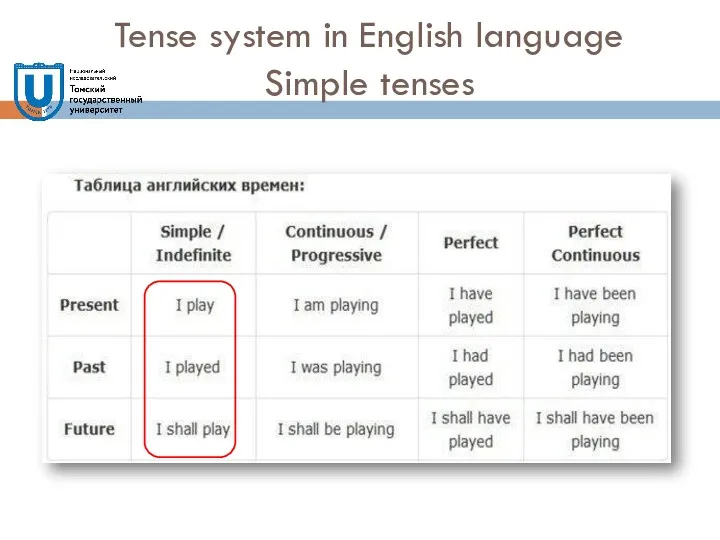 Tense system in English language Simple tenses