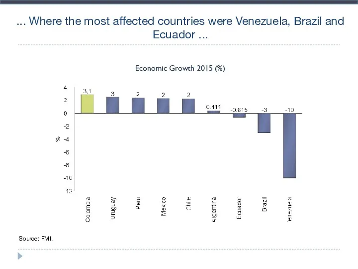 ... Where the most affected countries were Venezuela, Brazil and