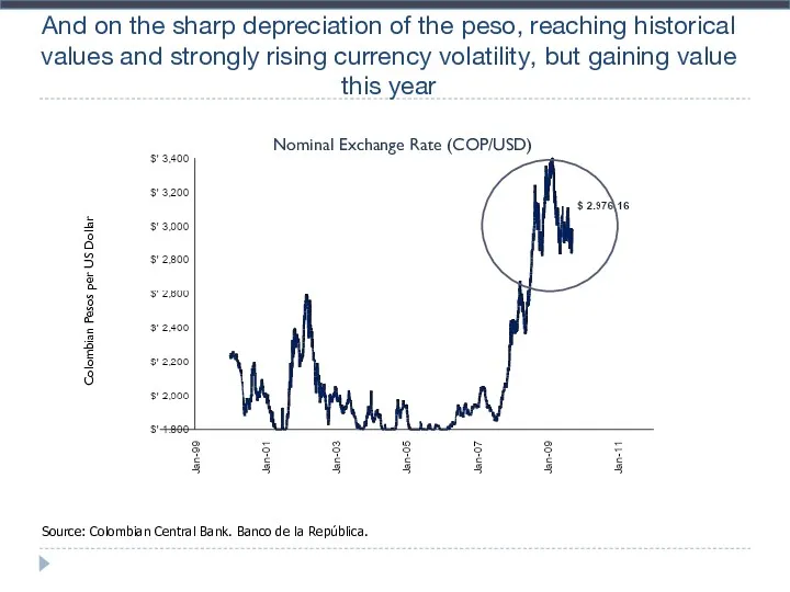 And on the sharp depreciation of the peso, reaching historical