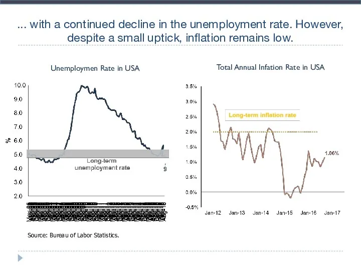 ... with a continued decline in the unemployment rate. However,
