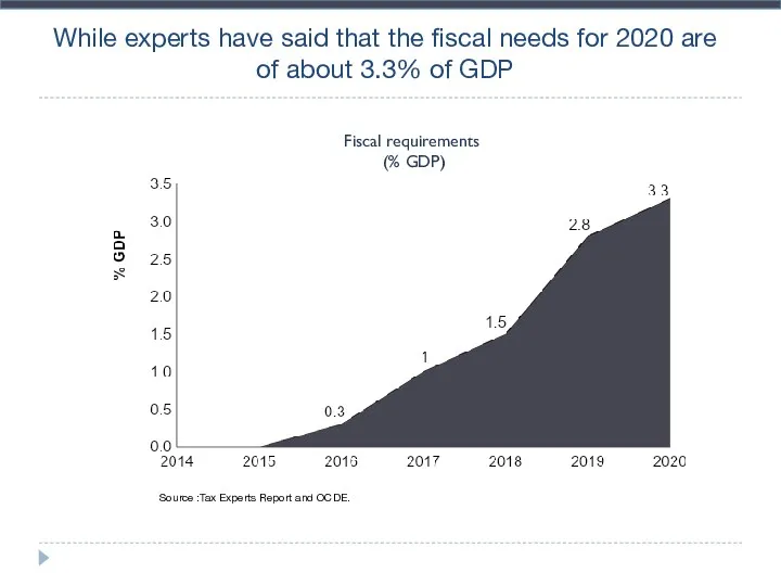 While experts have said that the fiscal needs for 2020