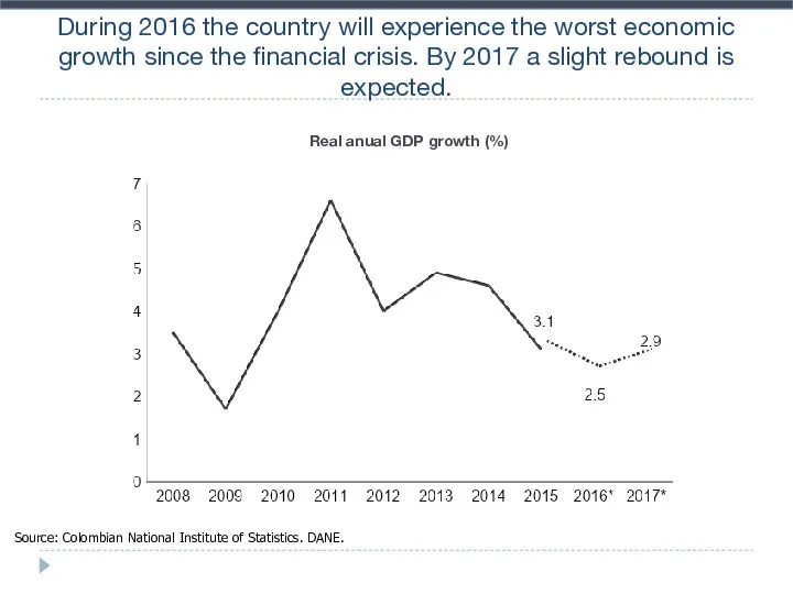 During 2016 the country will experience the worst economic growth