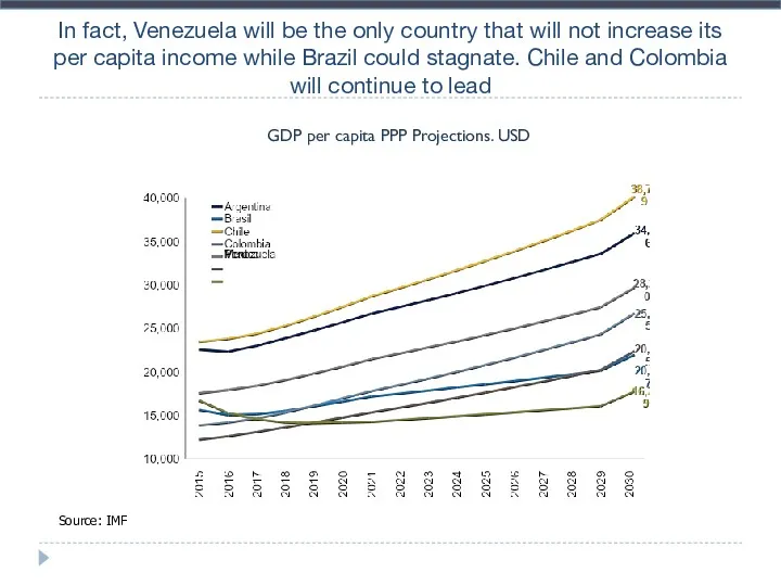 In fact, Venezuela will be the only country that will