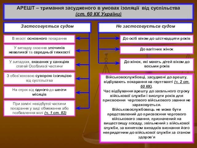 АРЕШТ – тримання засудженого в умовах ізоляції від суспільства (ст. 60 КК України)