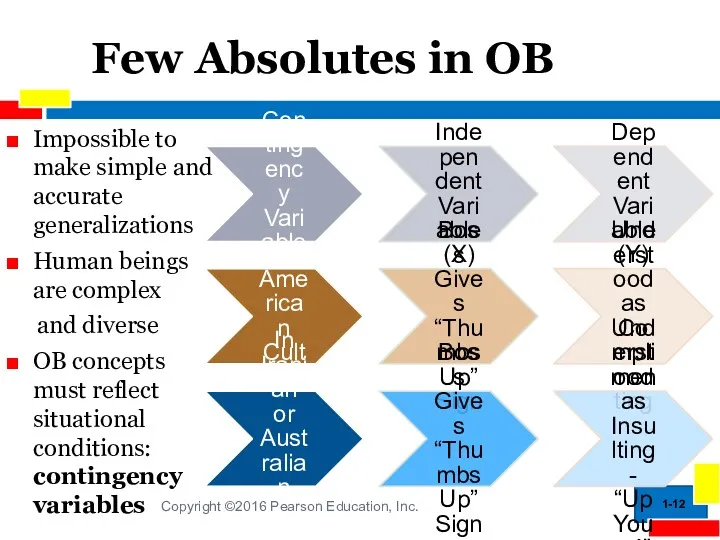 1- Few Absolutes in OB Impossible to make simple and