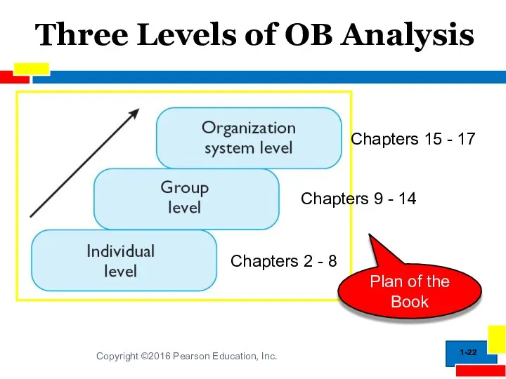 Three Levels of OB Analysis 1- Chapters 2 - 8